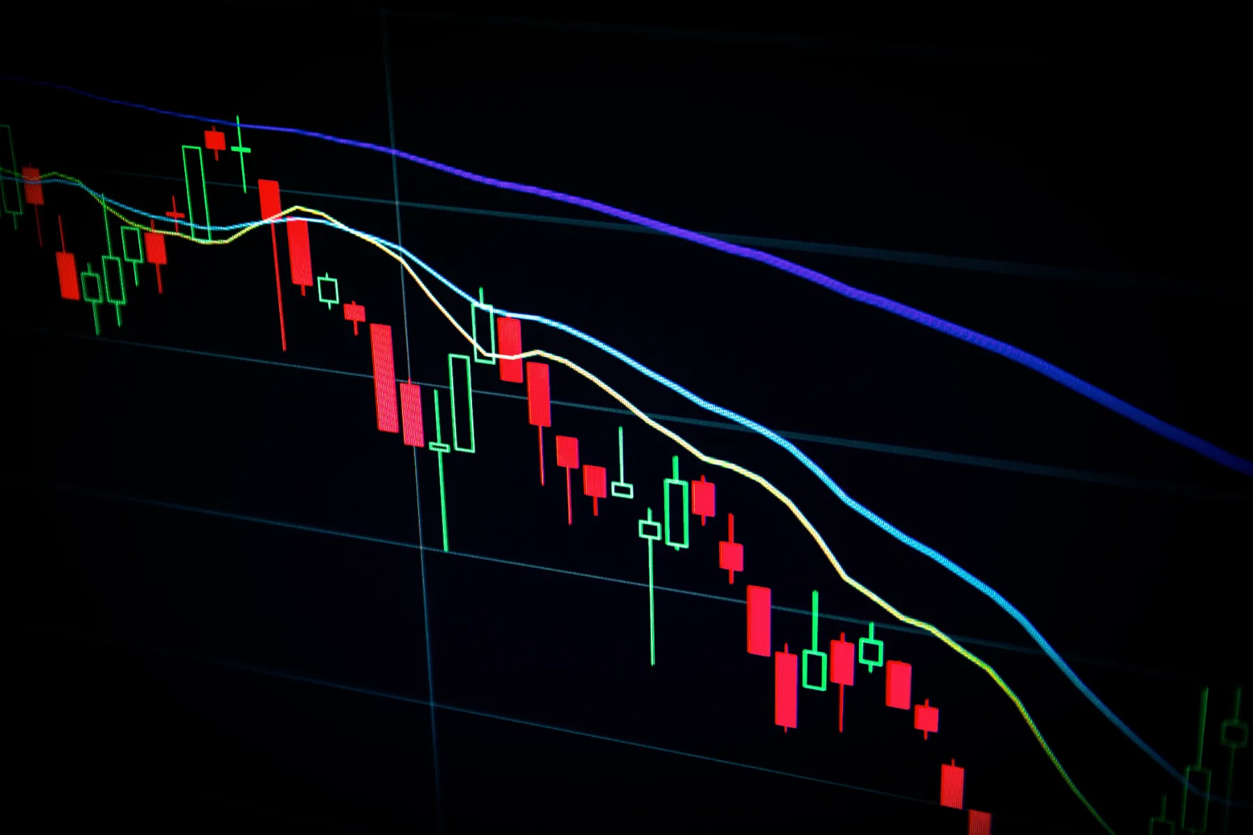Investment charts and financial market analysis